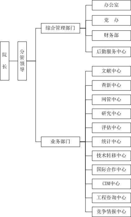 云南省科学技术情报研究院发展历史