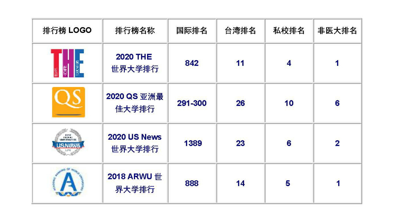 亚洲大学全球大学排行榜