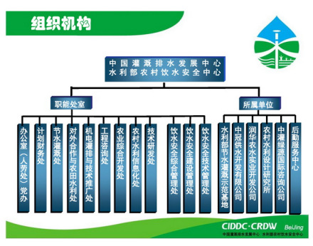 中国灌溉排水发展中心主要职责