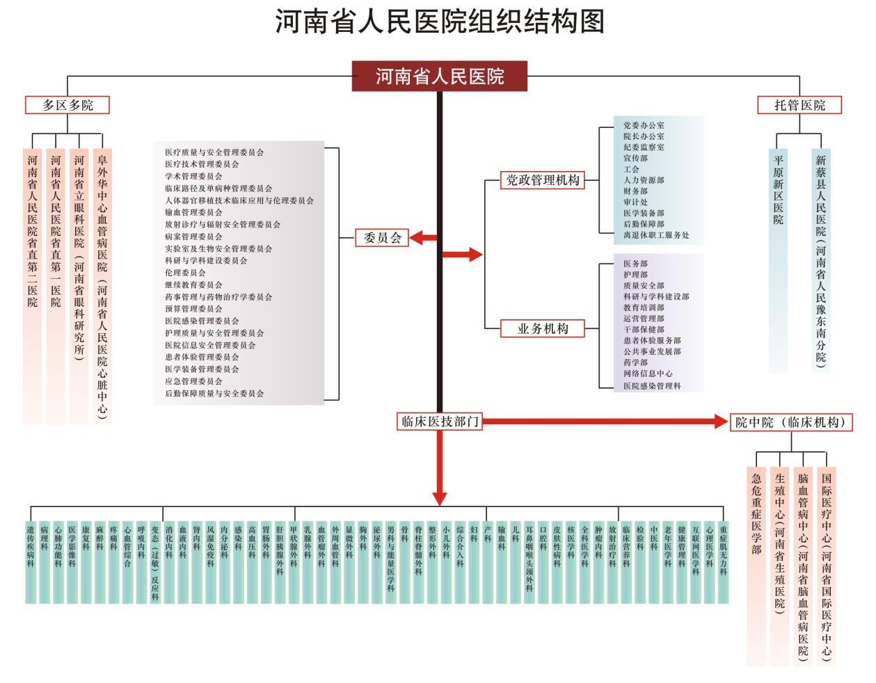 河南省人民医院科研平台院士工作站5个