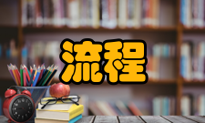 管理流程3.2 组成