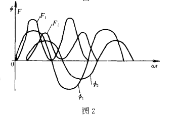 短路环工作原理