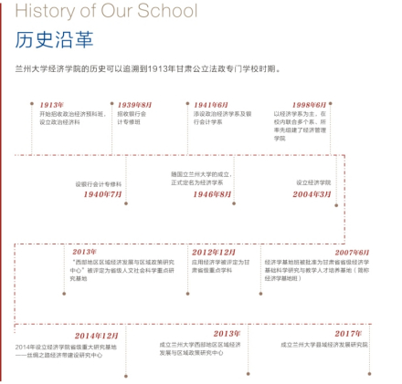 兰州大学经济学院办学历史