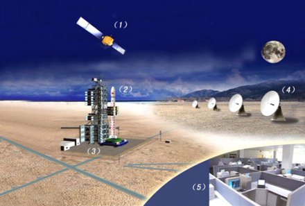 中国探月工程工程目标1、获取月球表面三维影像