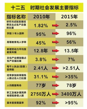 高等教育毛入学率计算方法