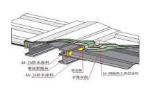 建筑防水材料背景介绍