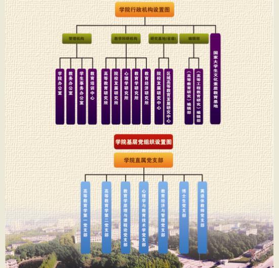 华中科技大学教育科学研究院组织机构