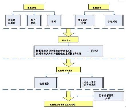 一般管理理论定义