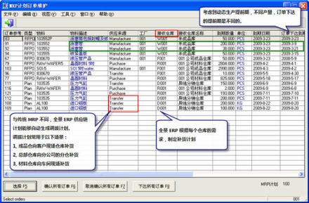 供应链计划技术需求