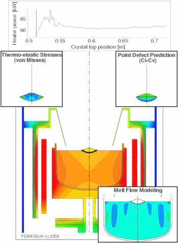 晶体生长数值模拟