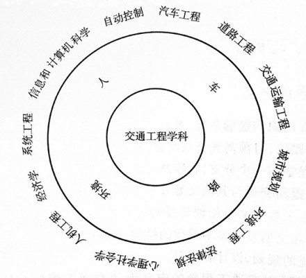 交通工程学概念简介