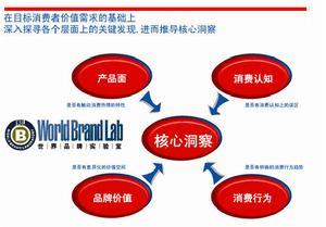 沟通管理管理作用