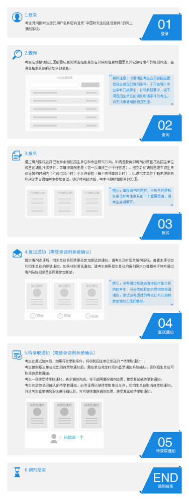 使用学信网账号