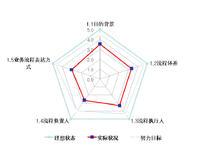 流程管理常见问题