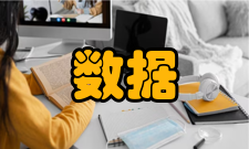 数据集市目标分析