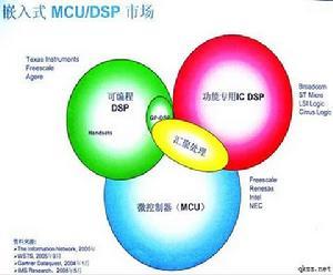 嵌入式操作系统硬件层