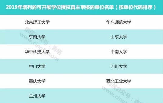 学位授权自主审核单位相关规定《意见》明确