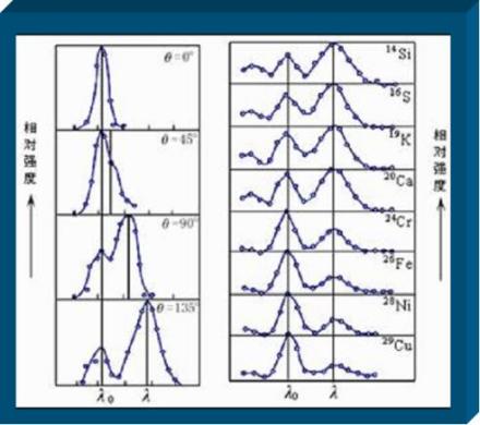 康普顿效应注意