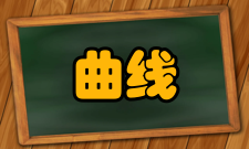 总供给曲线斜率