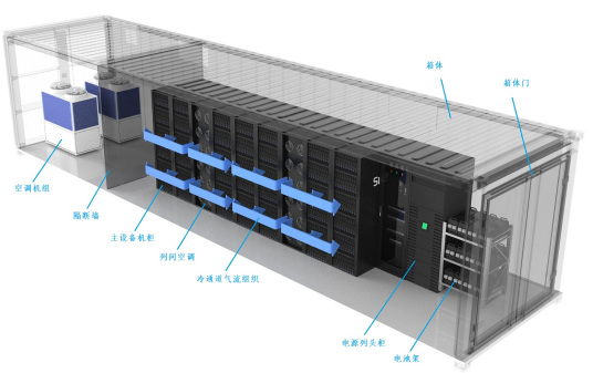 基于架顶式交换机的集装箱数据中心架构