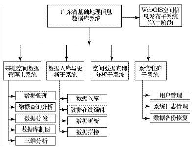 地理数据库功能介绍