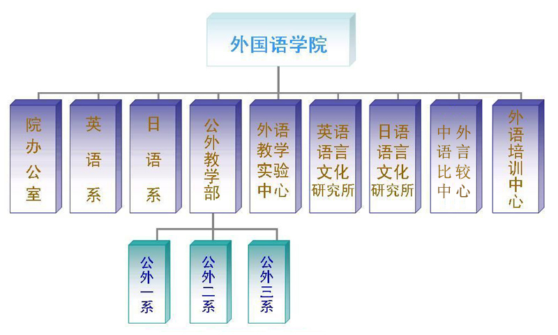 南京农业大学外国语学院院系专业