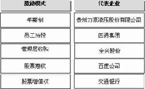 管理层收购收购特点