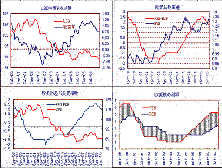 长期利率期货定义及功能