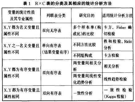 统计方法分类