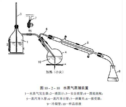 水蒸气蒸馏法操作要点
