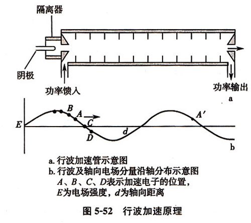 行波驻波波在一个空间中来回反射