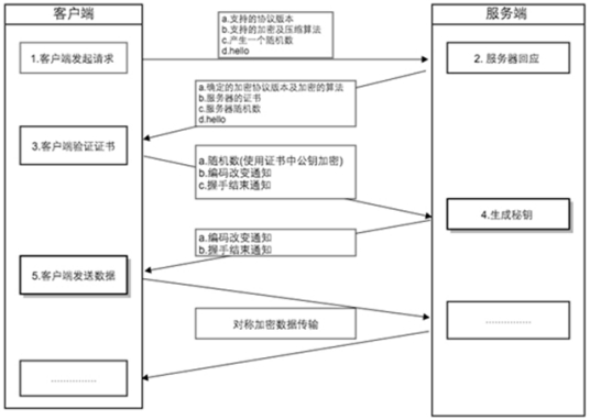 更新算法云计算平台下的算法性能分析