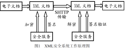 远程操作系统电子文档