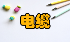 电缆改革开放以来