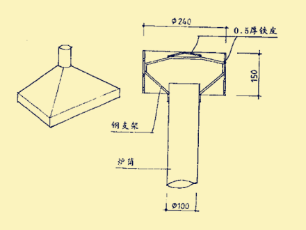 排烟罩产品简介排烟罩是由罩体和罩盖上下两部分构成