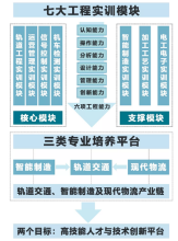 浙江师范大学工学院科研平台