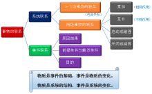 科学技术事物的联系