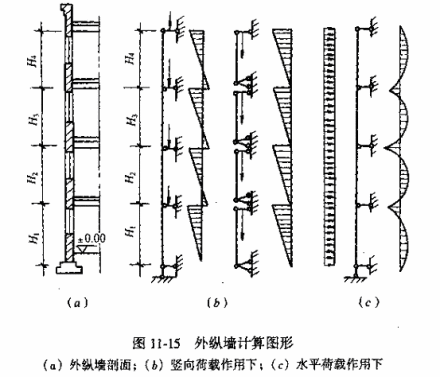 风荷载基本含义风荷载也称风的动压力