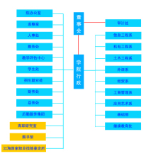 江海职业技术学院教学建设