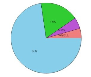 需求管理需求跟踪