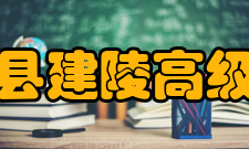 沭阳县建陵高级中学学生成绩