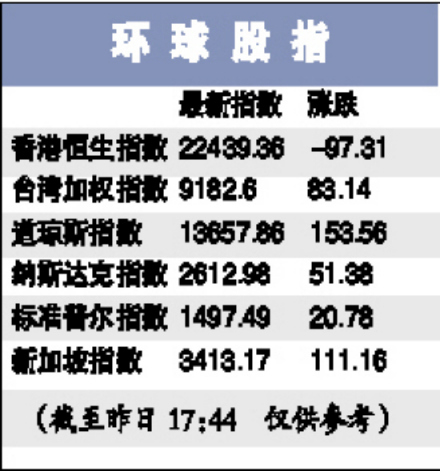 股票价格指数股指《金融时报》股票价格指数的全称是