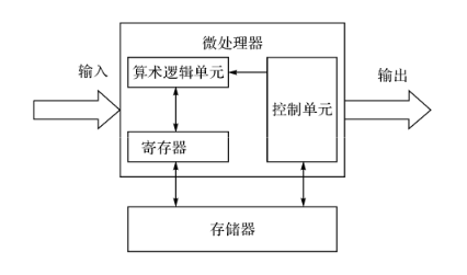 嵌入式系统嵌入式微处理器