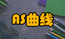 AS曲线古典曲线