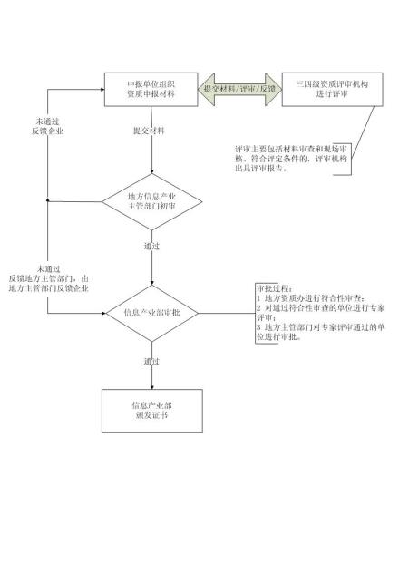 信息系统集成简介