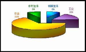 地下水水文学学科关系