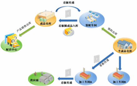 企业计划管理管理过程