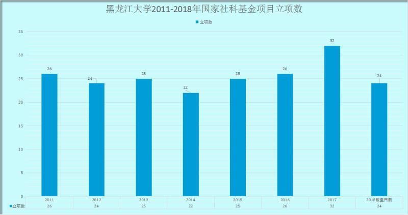 黑龙江大学科研成果