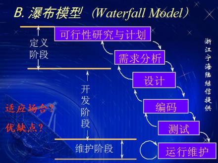 软件工程原理