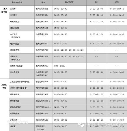 中国计量大学现代科技学院学术资源